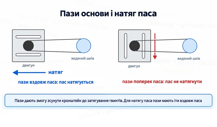Напрямок пазів кронштейна для натягу паса
