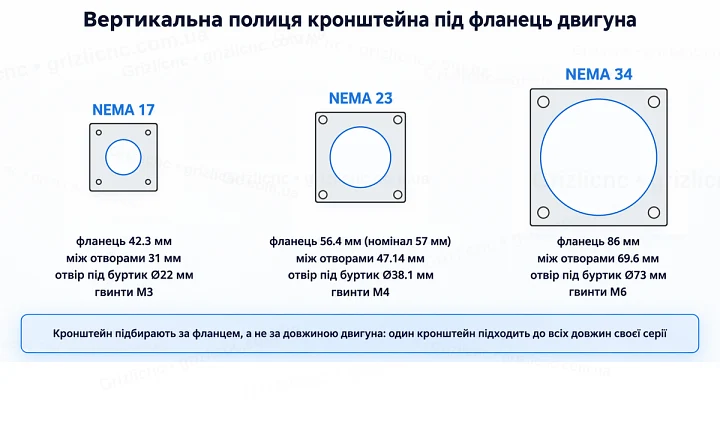Отвори кронштейна під фланці NEMA 17, NEMA 23 і NEMA 34