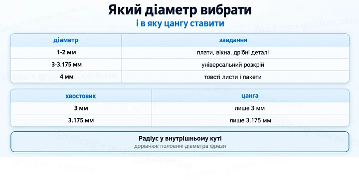 Який діаметр вибрати: і в яку цангу ставити