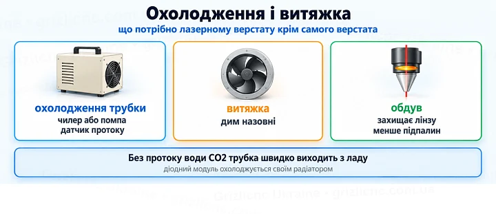 Охолодження і витяжка: що потрібно лазерному верстату крім самого верстата