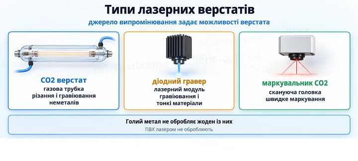 Типи лазерних верстатів: джерело випромінювання задає можливості верстата