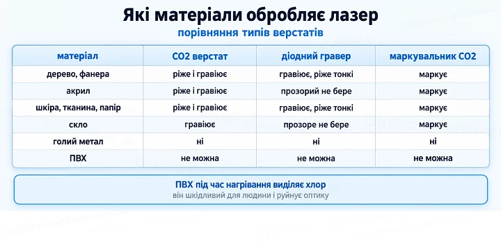 Які матеріали обробляє лазер: порівняння типів верстатів