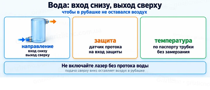 Вода: вход снизу, выход сверху: чтобы в рубашке не оставался воздух