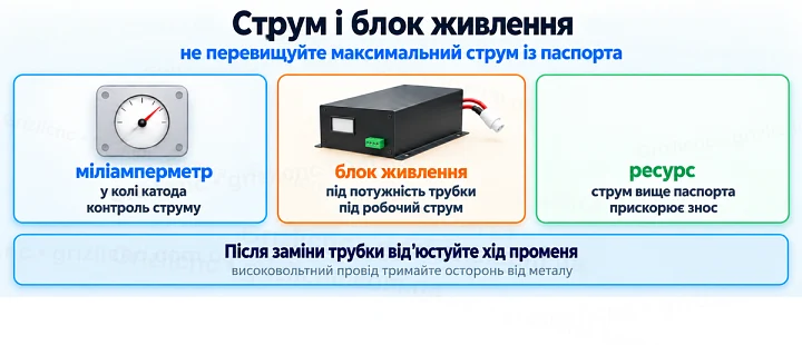 Струм і блок живлення: не перевищуйте максимальний струм із паспорта