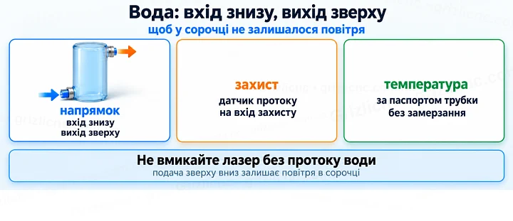 Вода: вхід знизу, вихід зверху: щоб у сорочці не залишалося повітря
