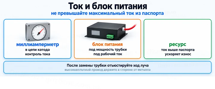 Ток и блок питания: не превышайте максимальный ток из паспорта