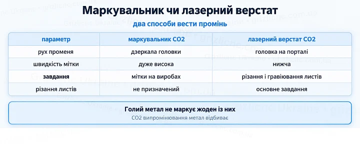 Маркувальник чи лазерний верстат: два способи вести промінь Маркувальник чи лазерний верстат: два способи вести промінь