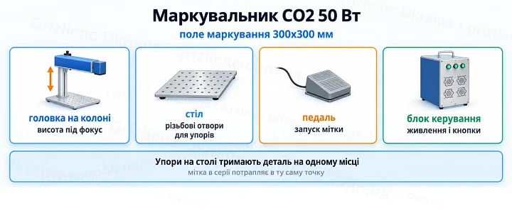 Маркувальник CO2 50 Вт: поле маркування 300x300 мм Маркувальник CO2 50 Вт: поле маркування 300x300 мм