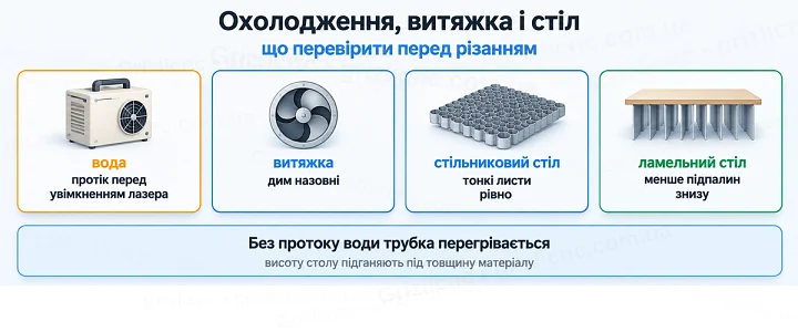 Охолодження, витяжка і стіл: що перевірити перед різанням