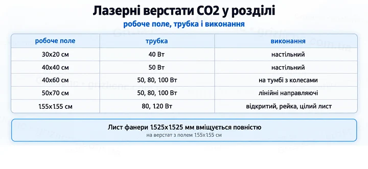 Лазерні верстати CO2 у розділі: робоче поле, трубка і виконання