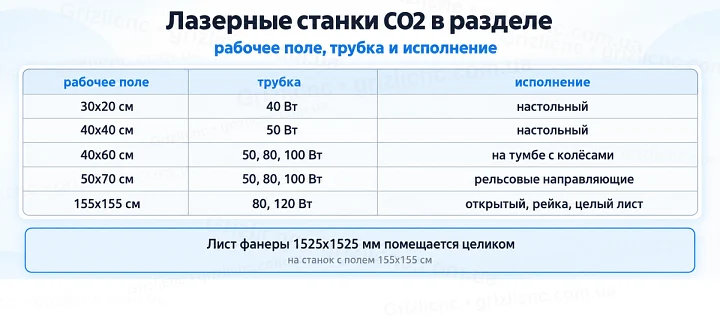 Лазерные станки CO2 в разделе: рабочее поле, трубка и исполнение Лазерные станки CO2 в разделе: рабочее поле, трубка и исполнение