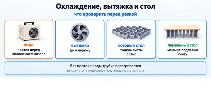Охлаждение, вытяжка и стол: что проверить перед резкой Охлаждение, вытяжка и стол: что проверить перед резкой