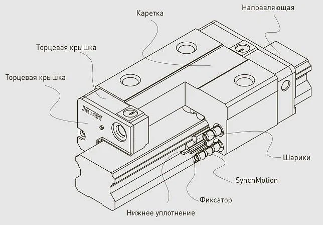 Каретка HGH20CA на рельсе HGR20