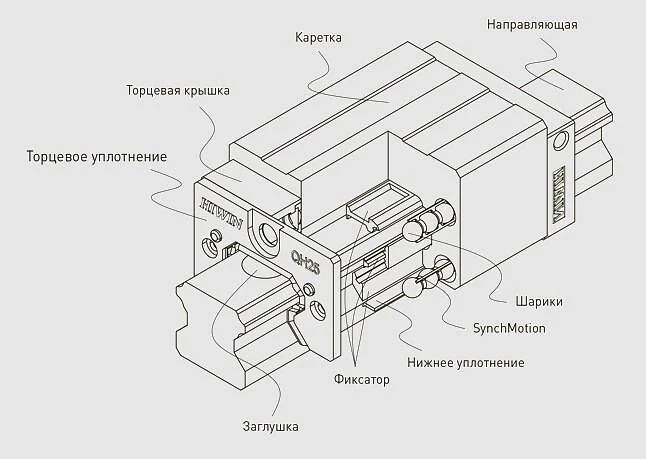 Устройство каретки HG в разрезе