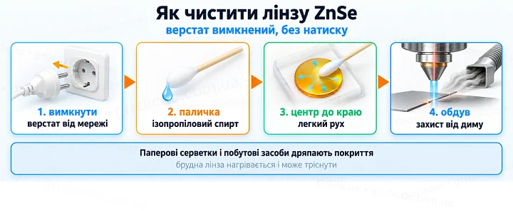 Як чистити лінзу ZnSe: верстат вимкнений, без натиску