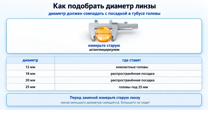 Как подобрать диаметр линзы: диаметр должен совпадать с посадкой в тубусе головы