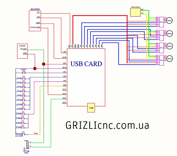 Mach3 usb bitsensor подключение