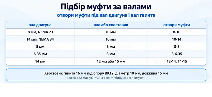 Підбір муфти за валами: отвори муфти під вал двигуна і вал гвинта Підбір муфти за валами: отвори муфти під вал двигуна і вал гвинта