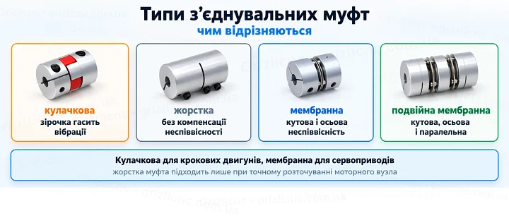 Типи з’єднувальних муфт: чим відрізняються Типи з’єднувальних муфт: чим відрізняються