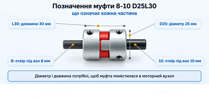 Позначення муфти 8-10 D25L30: що означає кожна частина Позначення муфти 8-10 D25L30: що означає кожна частина