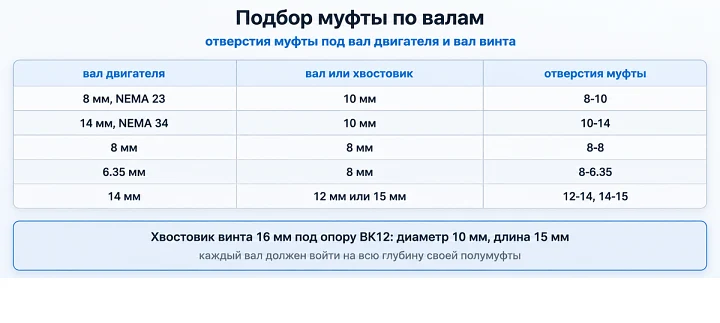 Подбор муфты по валам: отверстия муфты под вал двигателя и вал винта