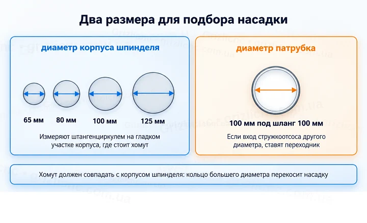 Два размера для подбора насадки
