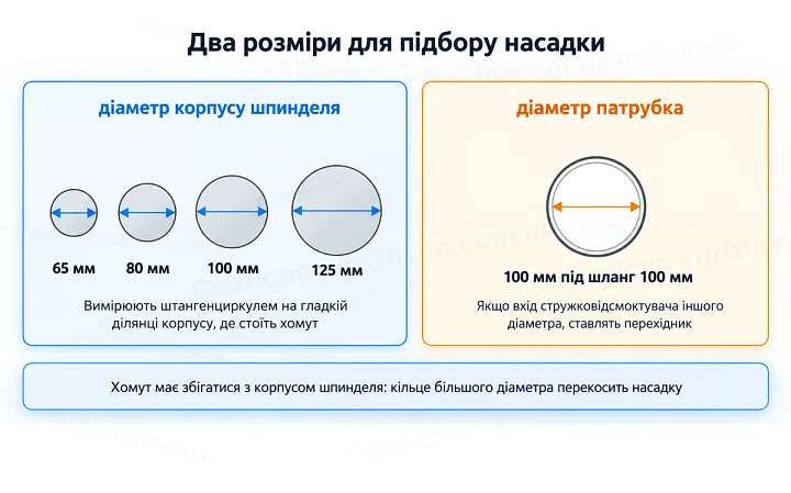 Два розміри для підбору насадки