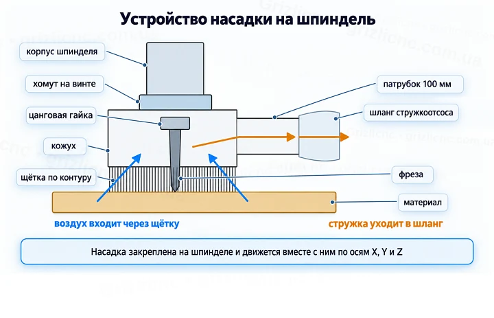 Устройство насадки на шпиндель