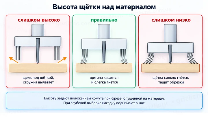 Высота щётки над материалом