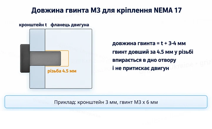 Довжина гвинта M3 для кріплення NEMA 17 до кронштейна