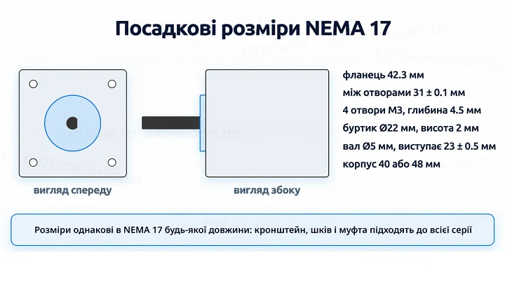 Посадкові розміри крокового двигуна NEMA 17: фланець 42.3 мм, отвори M3 на 31 мм, буртик 22 мм, вал 5 мм