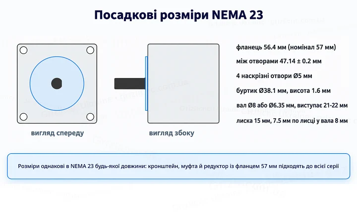 Посадкові розміри крокового двигуна NEMA 23: фланець 56.4 мм, отвори Ø5 на 47.14 мм, буртик 38.1 мм