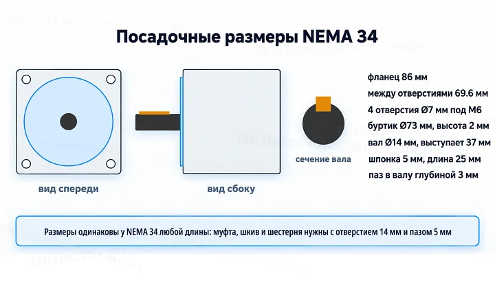 Посадочные размеры шагового двигателя NEMA 34: фланец 86 мм, отверстия Ø7 на 69.6 мм, буртик 73 мм, вал 14 мм со шпонкой