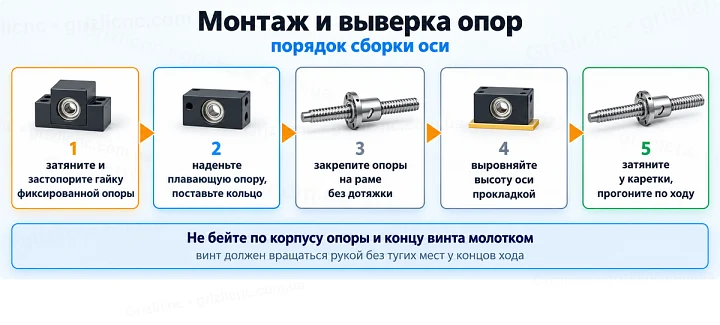 Монтаж и выверка опор: порядок сборки оси
