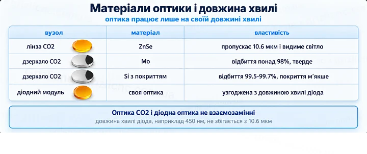 Матеріали оптики і довжина хвилі: оптика працює лише на своїй довжині хвилі Матеріали оптики і довжина хвилі: оптика працює лише на своїй довжині хвилі
