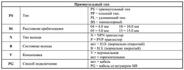 Расшифровка артикулов индуктивного датчика