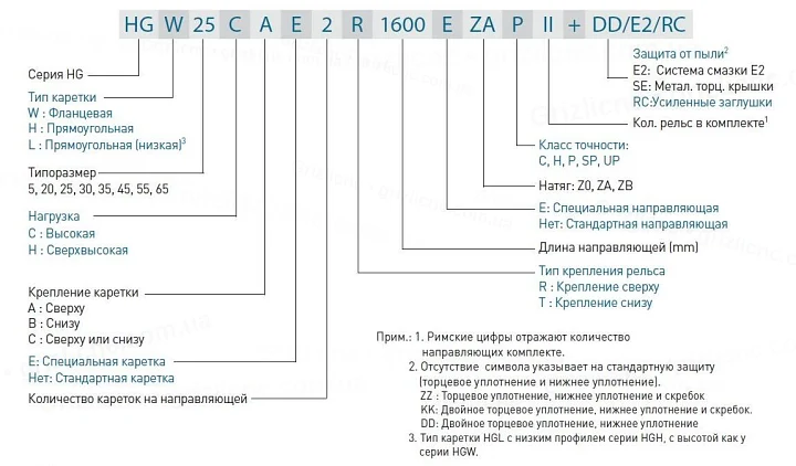 Розшифрування маркування кареток HG
