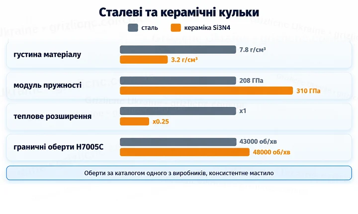 Сталеві та керамічні кульки Сталеві та керамічні кульки