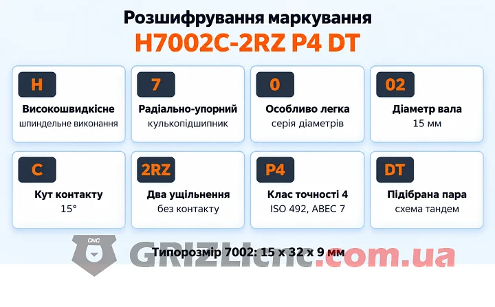 Маркування H7002C-2RZ P4 DT Розшифрування маркування підшипника шпинделя H7002C-2RZ P4 DT