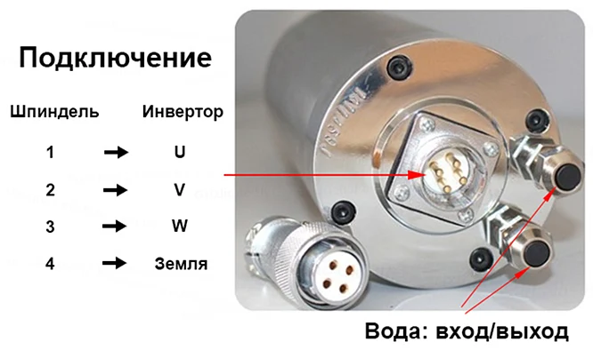 Схема підключення шпинделя GDZ-65-800A 800 Вт Схема підключення шпинделя GDZ-65-800A 800 Вт