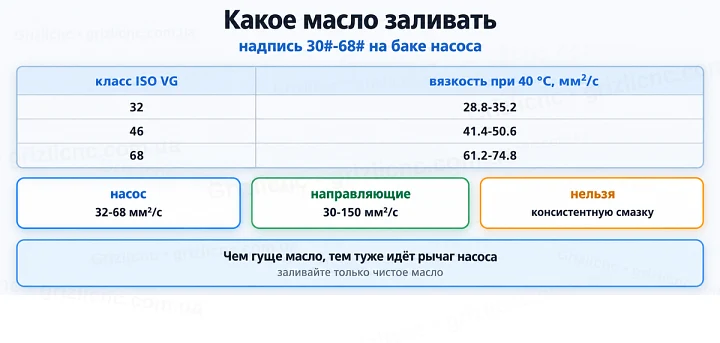 Какое масло заливать: надпись 30#-68# на баке насоса Какое масло заливать: надпись 30#-68# на баке насоса