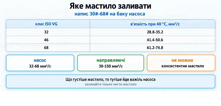 Яке мастило заливати: напис 30#-68# на баку насоса Яке мастило заливати: напис 30#-68# на баку насоса