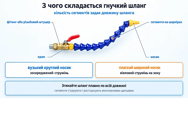 З чого складається гнучкий шланг: кількість сегментів задає довжину шланга З чого складається гнучкий шланг: кількість сегментів задає довжину шланга