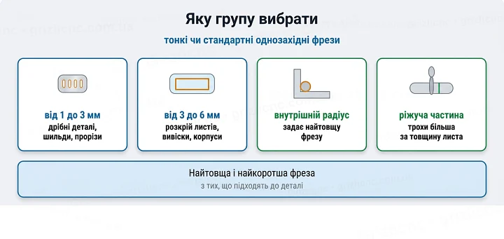 Яку групу вибрати: тонкі чи стандартні однозахідні фрези