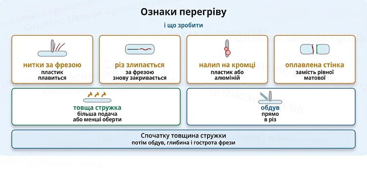 Ознаки перегріву: і що зробити