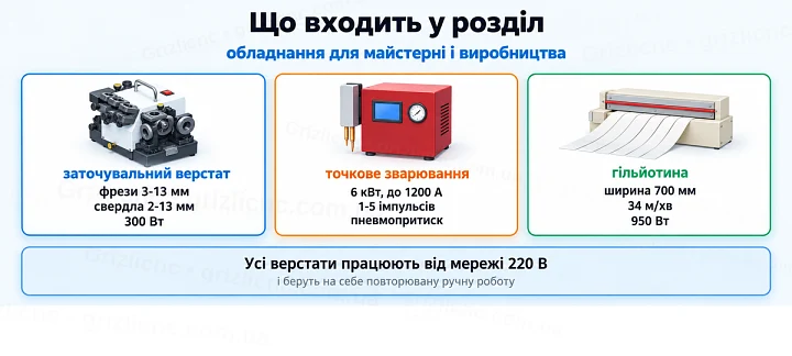 Що входить у розділ: обладнання для майстерні і виробництва