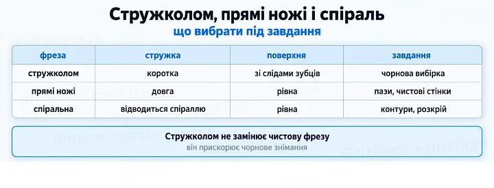 Стружколом, прямі ножі і спіраль: що вибрати під завдання Стружколом, прямі ножі і спіраль: що вибрати під завдання