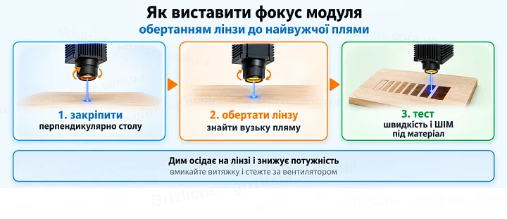 Як виставити фокус модуля: обертанням лінзи до найвужчої плями Як виставити фокус модуля: обертанням лінзи до найвужчої плями