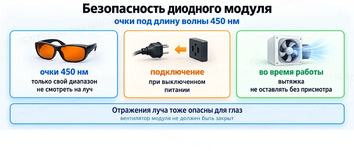 Безопасность диодного модуля: очки под длину волны 450 нм