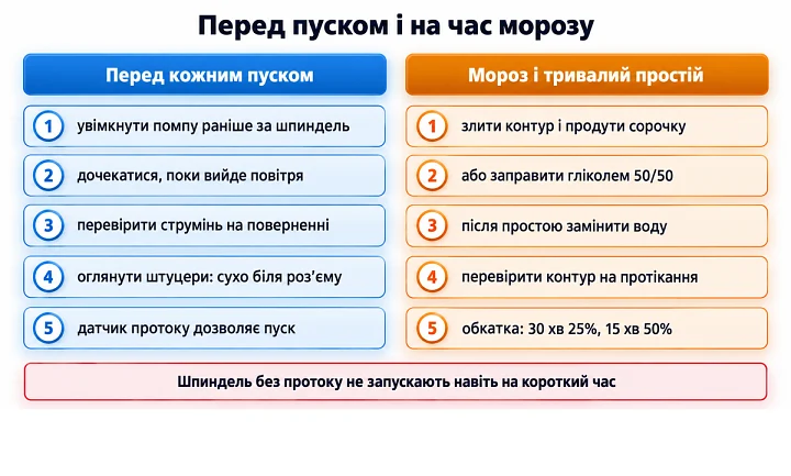 Перед пуском і на час морозу